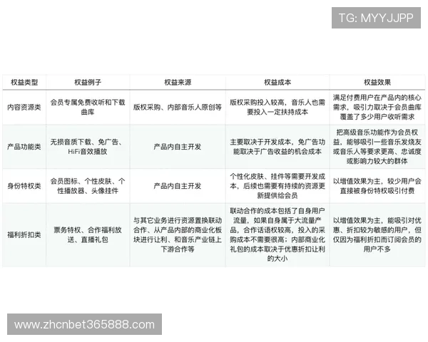 Yin Bet在线：用户评价与平台信誉度全面分析